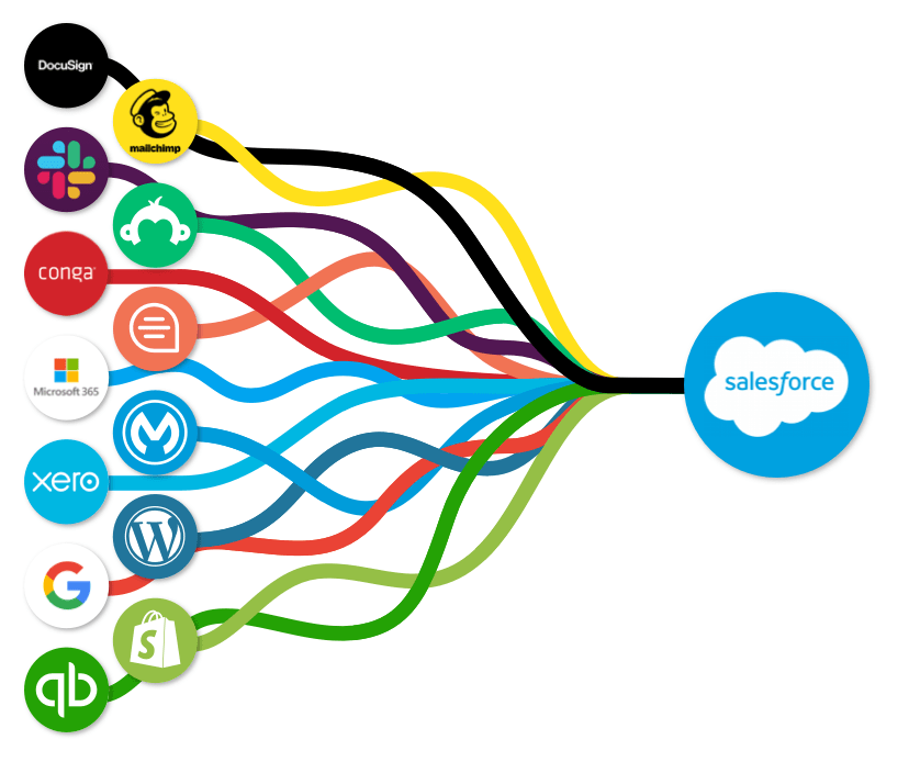 Salesforce Popular Integrations DB Services