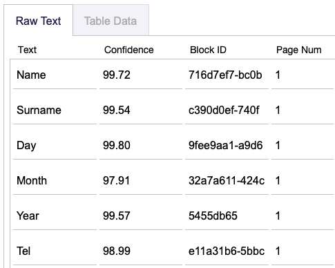 processed textract data