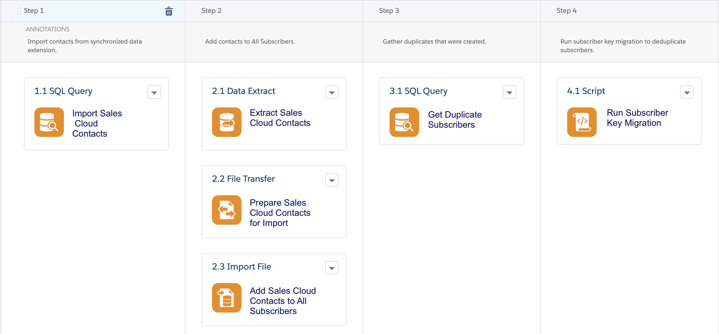 Subscriber Key Migration Automation Example