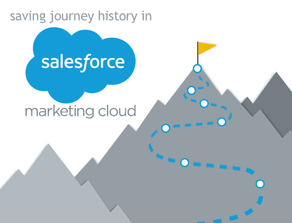 Saving Journey History in Salesforce Marketing Cloud