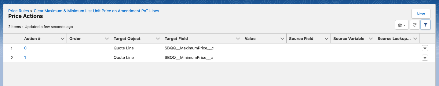 salesforce cpq price action