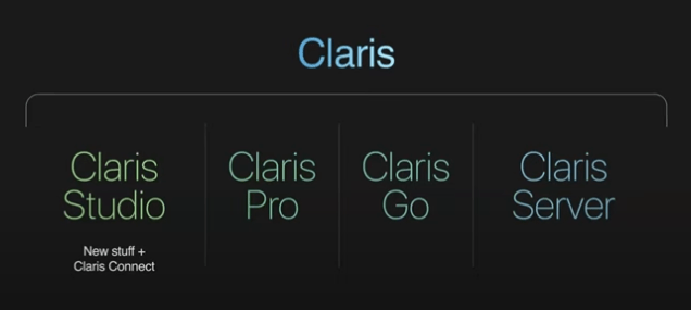 Claris new products