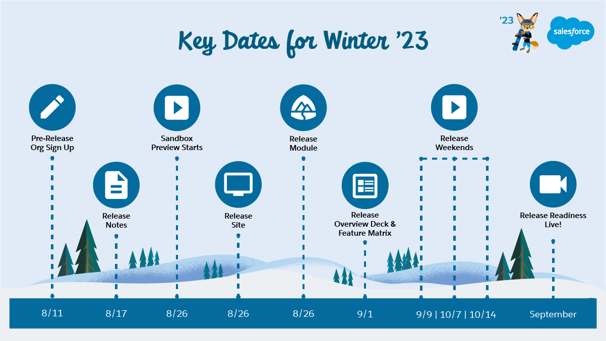 salesforce winter 23 release dates