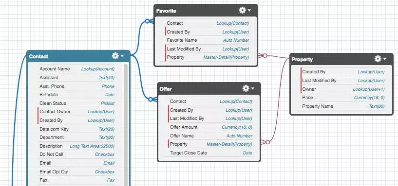 salesforce custom objects schema builder