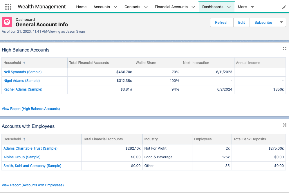 salesforce financial services cloud dashboard