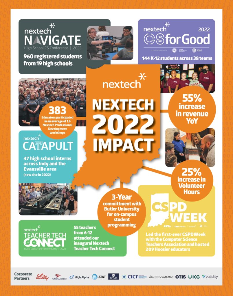 nextech 2022 impact