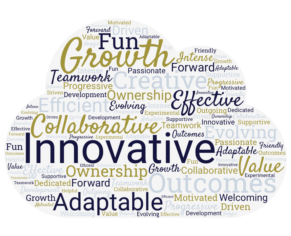 db services culture word cloud