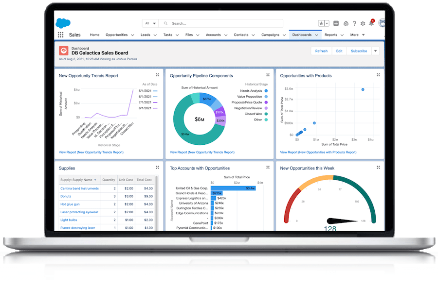 Salesforce Dashboard laptop