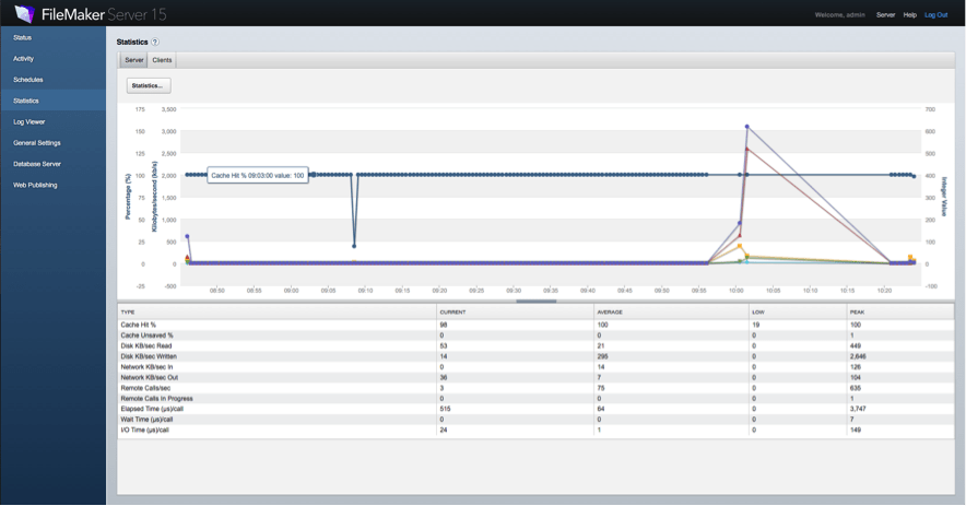 FileMaker Server Statistics Tab