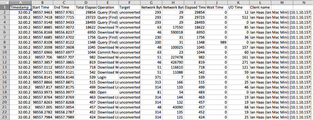 Top Call Excel