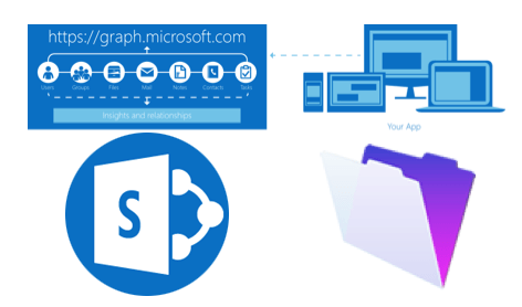 Integrating FileMaker and SharePoint Using Microsoft Graph