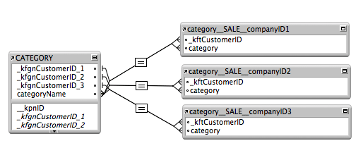 Native FileMaker Crosstab Relationship Graph