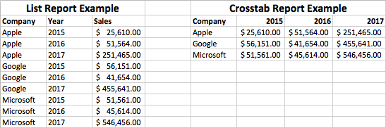 FileMaker List vs Crosstab Report