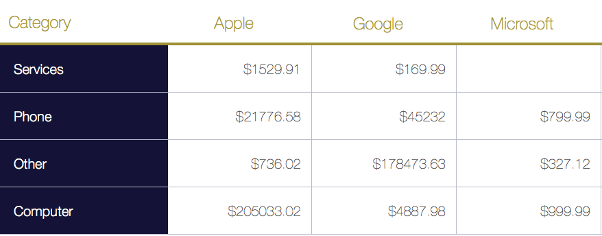 Native FileMaker Crosstab Report 