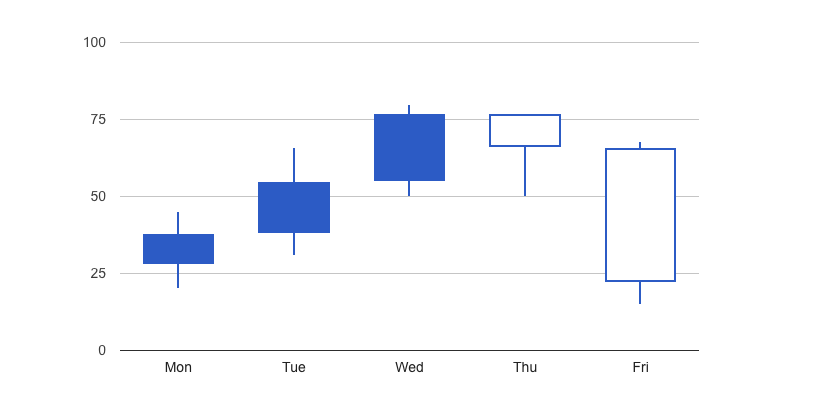 FileMaker Candlestick Chart