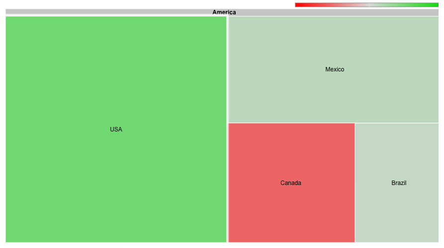 FileMaker Treemap Chart