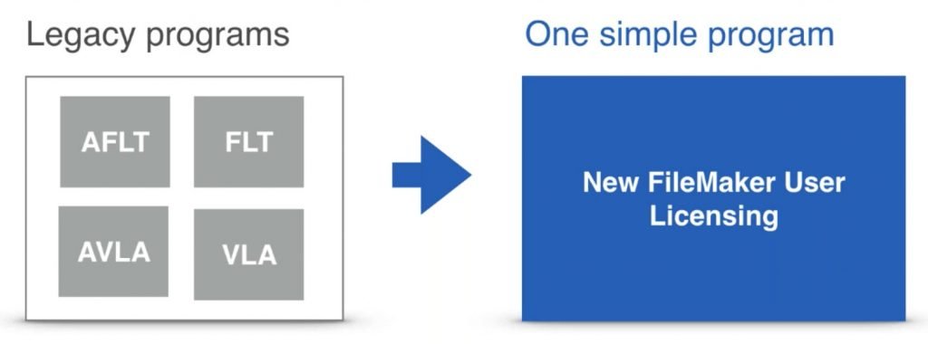 filemaker user licensing