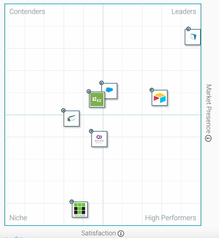 G2 Workplace Innovation Platforms Grid