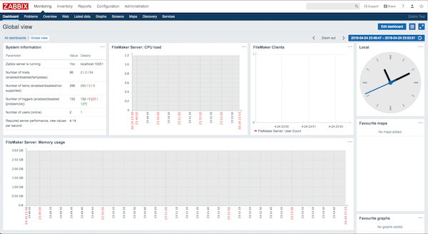 Zabbix FileMaker Server Monitoring