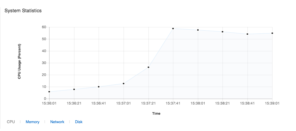 FileMaker Server CPU performance statistics for startup restoration enabled